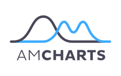 Amcharts logo