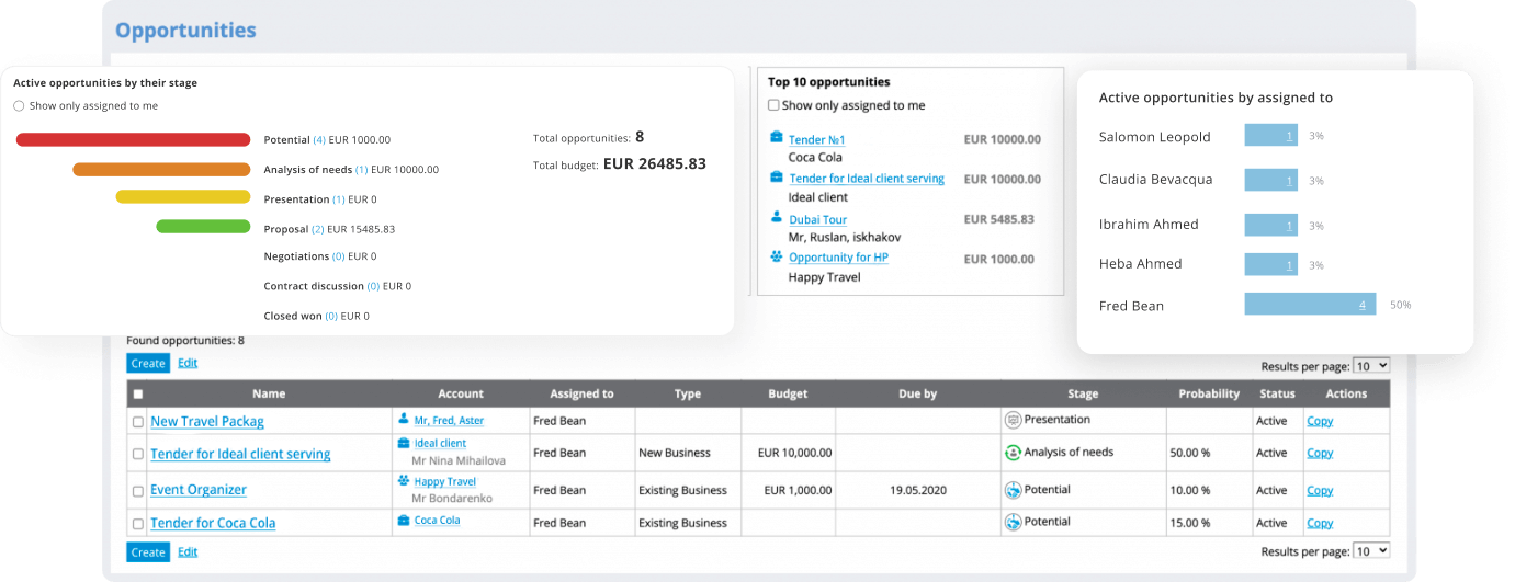 Eine CRM Systemseite