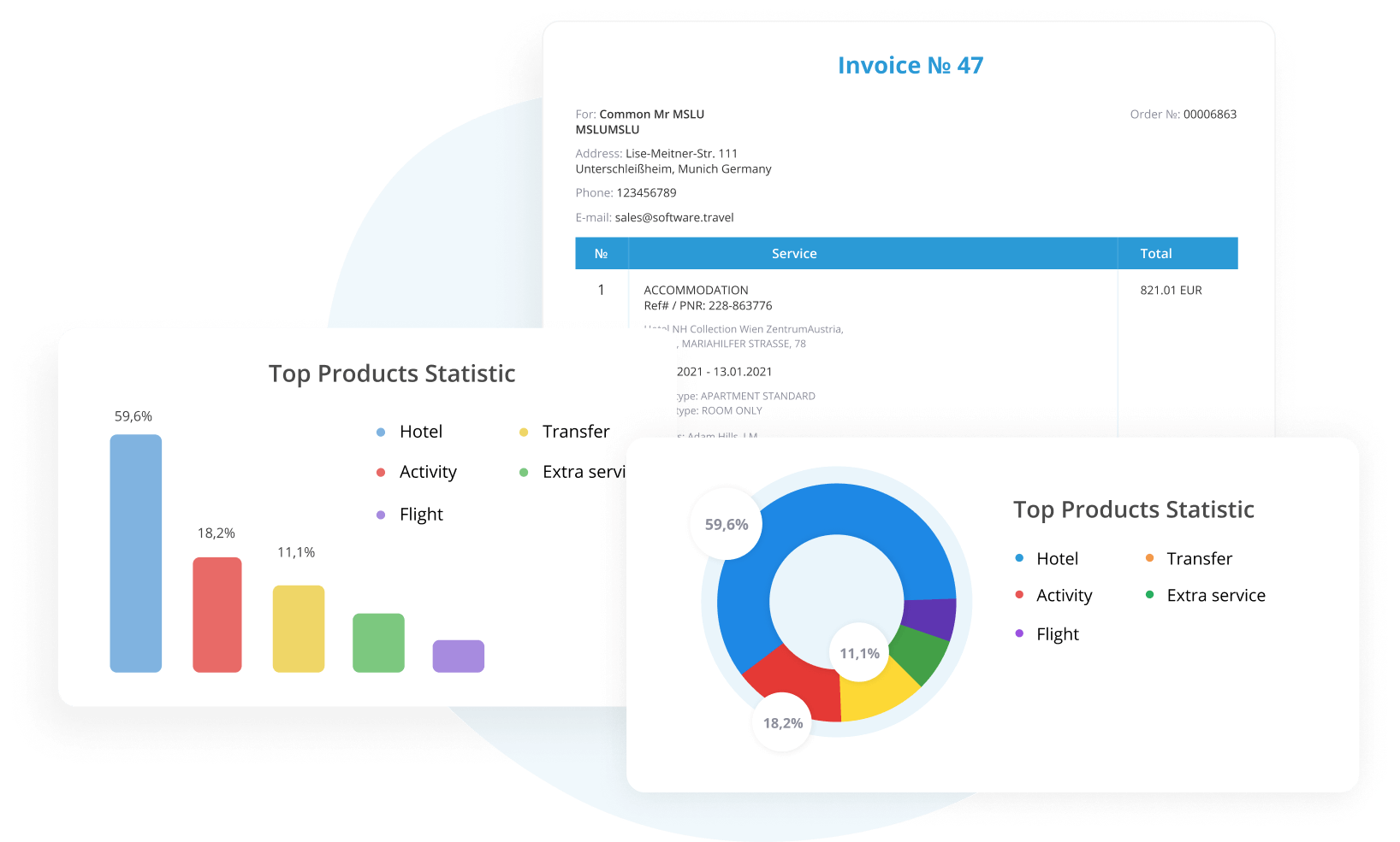 Travel booking reports