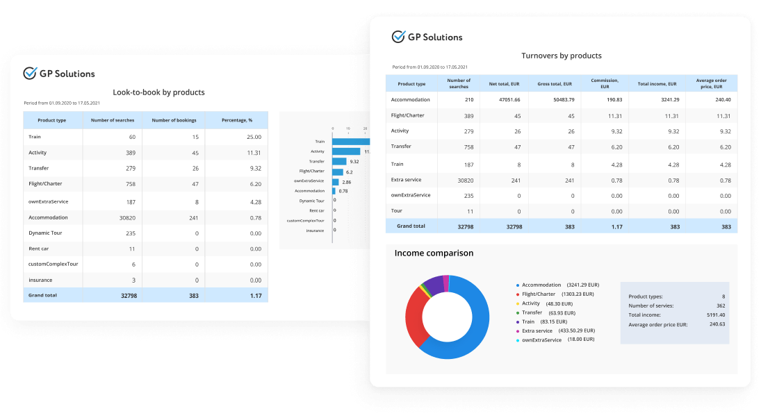 Backoffice Beispiele