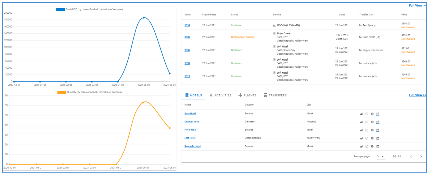 Extranet Module