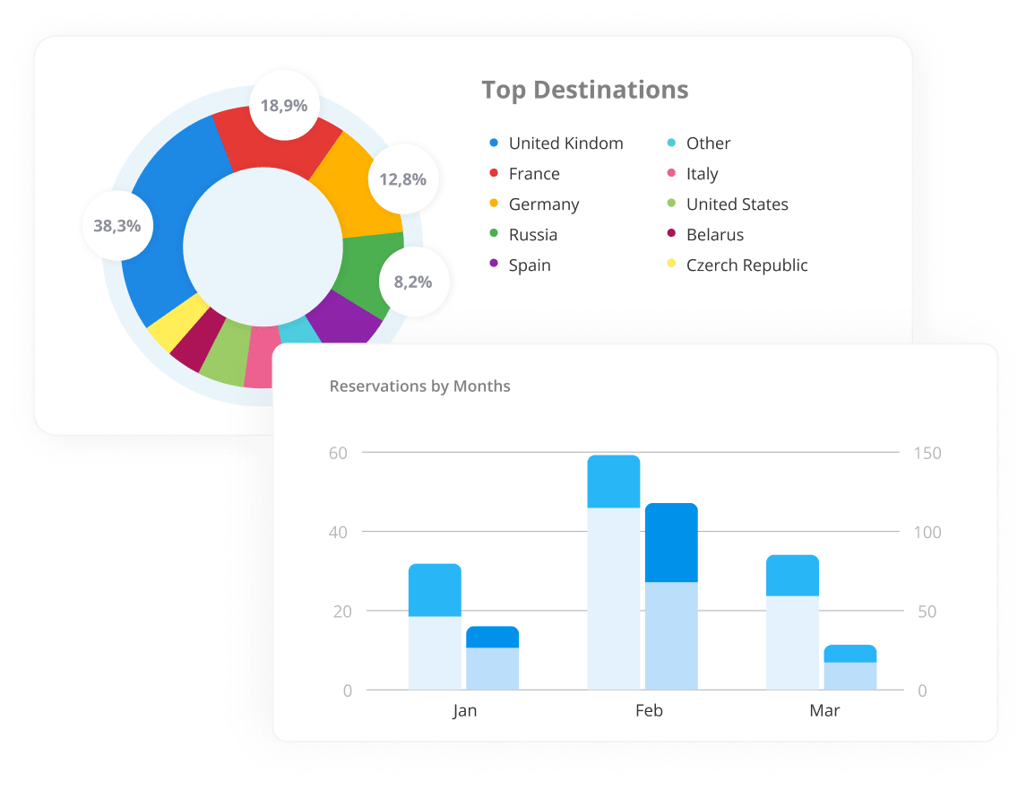 Analytics in GP Travel Enterprise