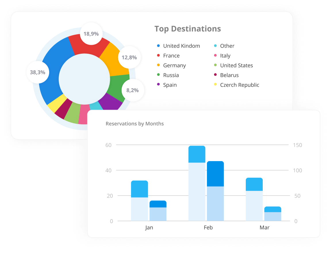 Beispiel von Analysedaten