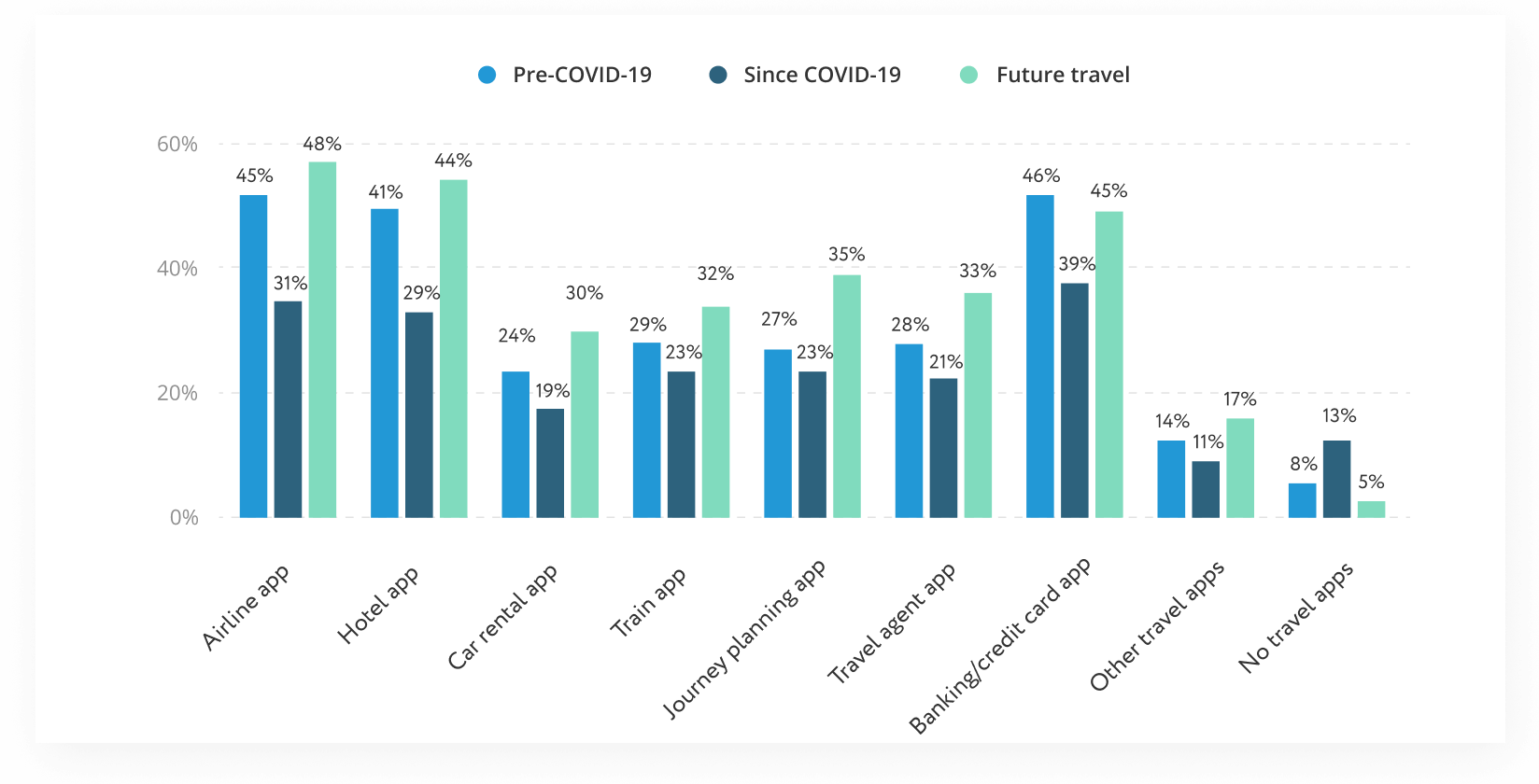 technology changing the travel industry