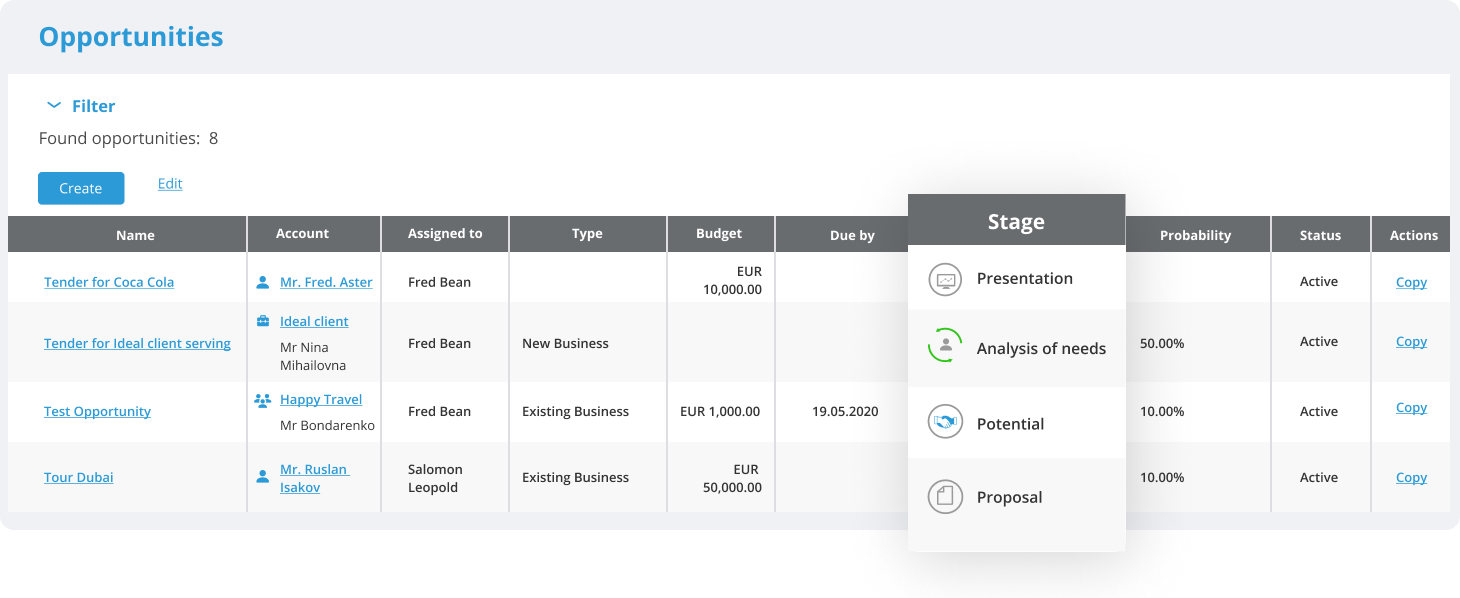 opportunities in a travel CRM