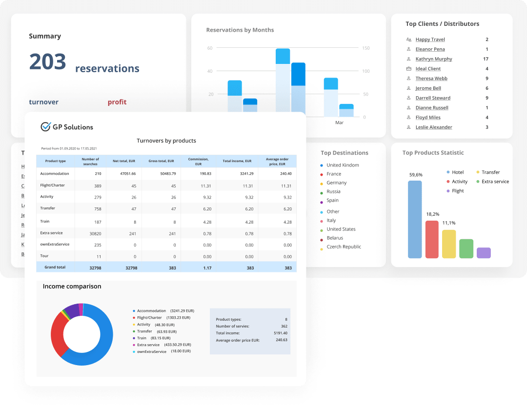 Bildschirm mit Analysetools