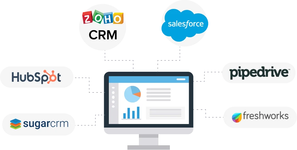 CRM API Integration