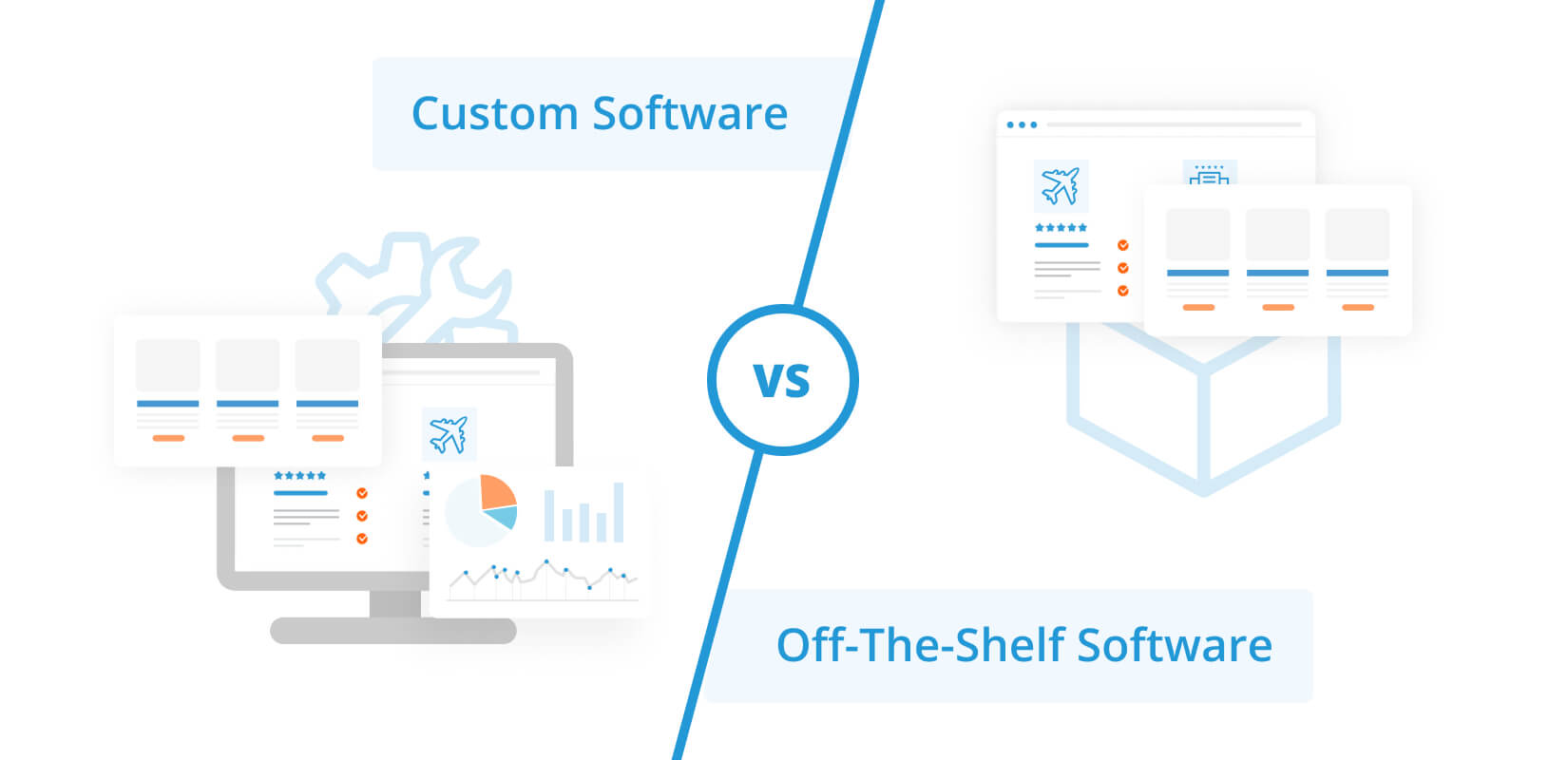 custom software vs off-the-shelf software