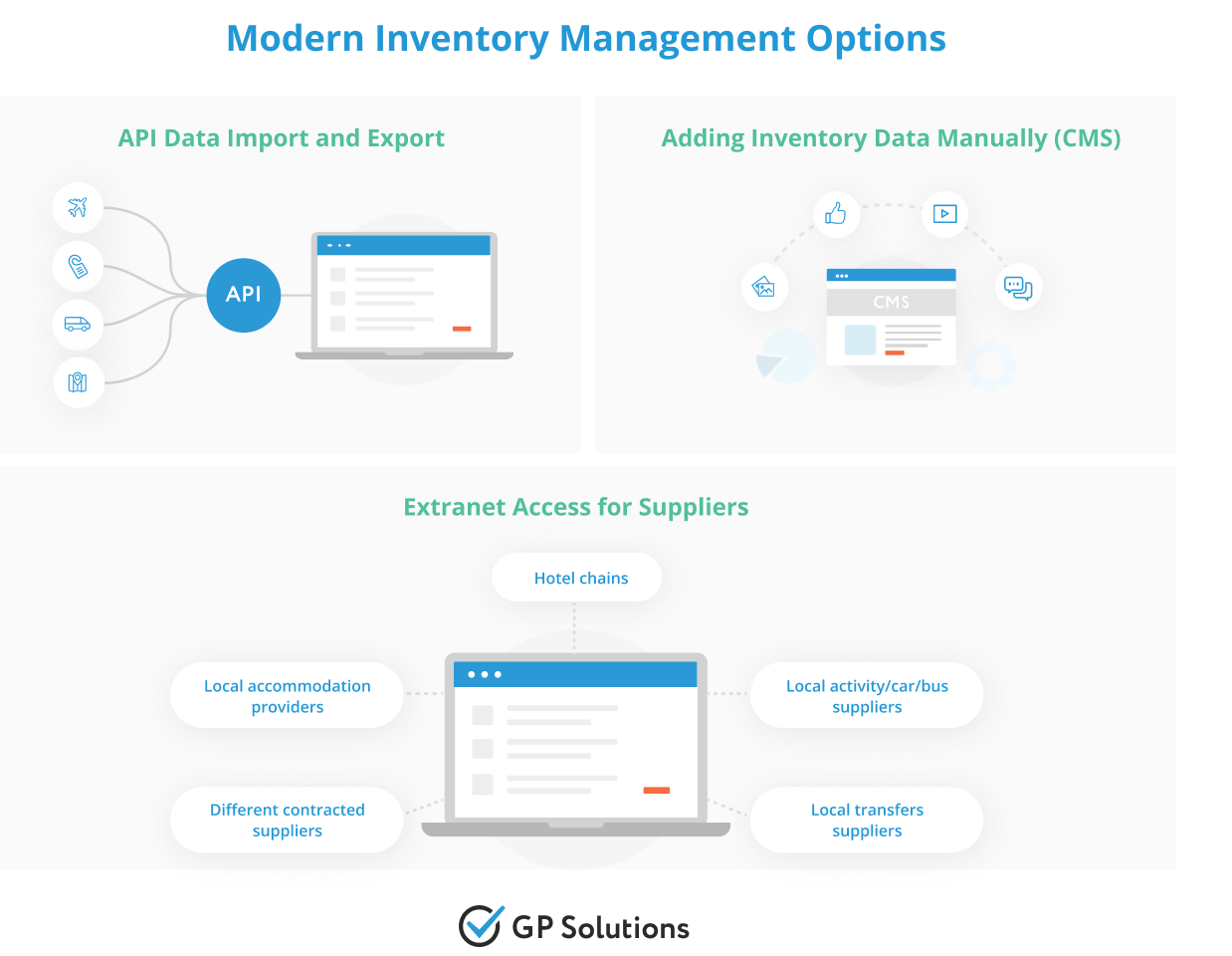 Modern Inventory Management Options