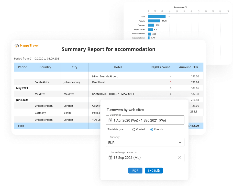 Client Budgets under Control