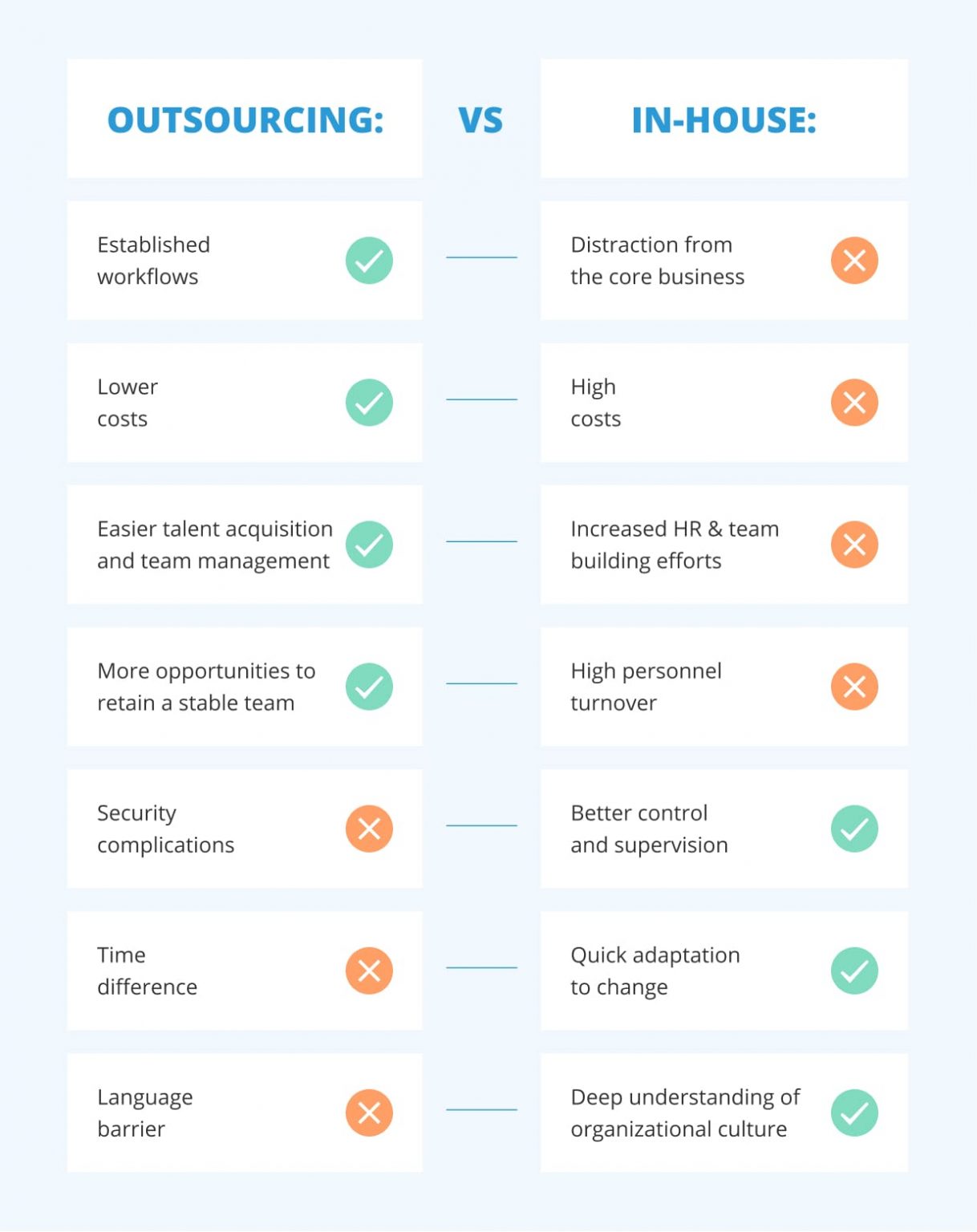 In-House vs Outsourcing Travel Software Development: Pros and Cons