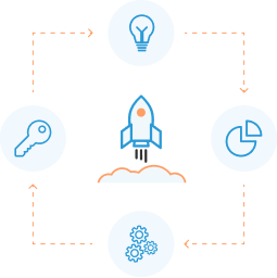 Established development process