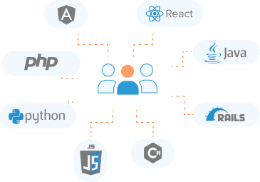 All-round technology support