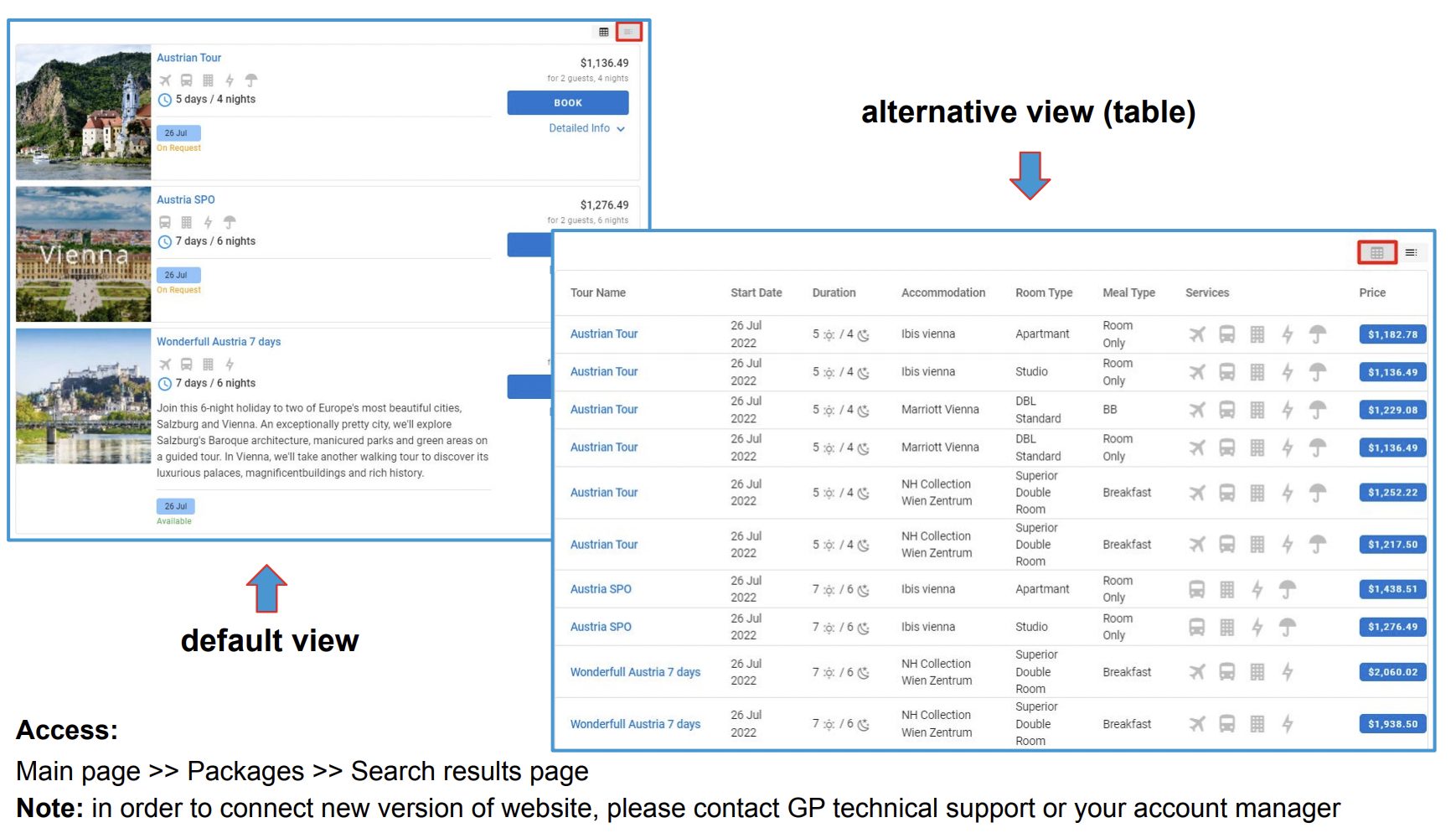 Alternative View of results