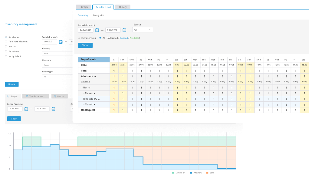 Control Inventory