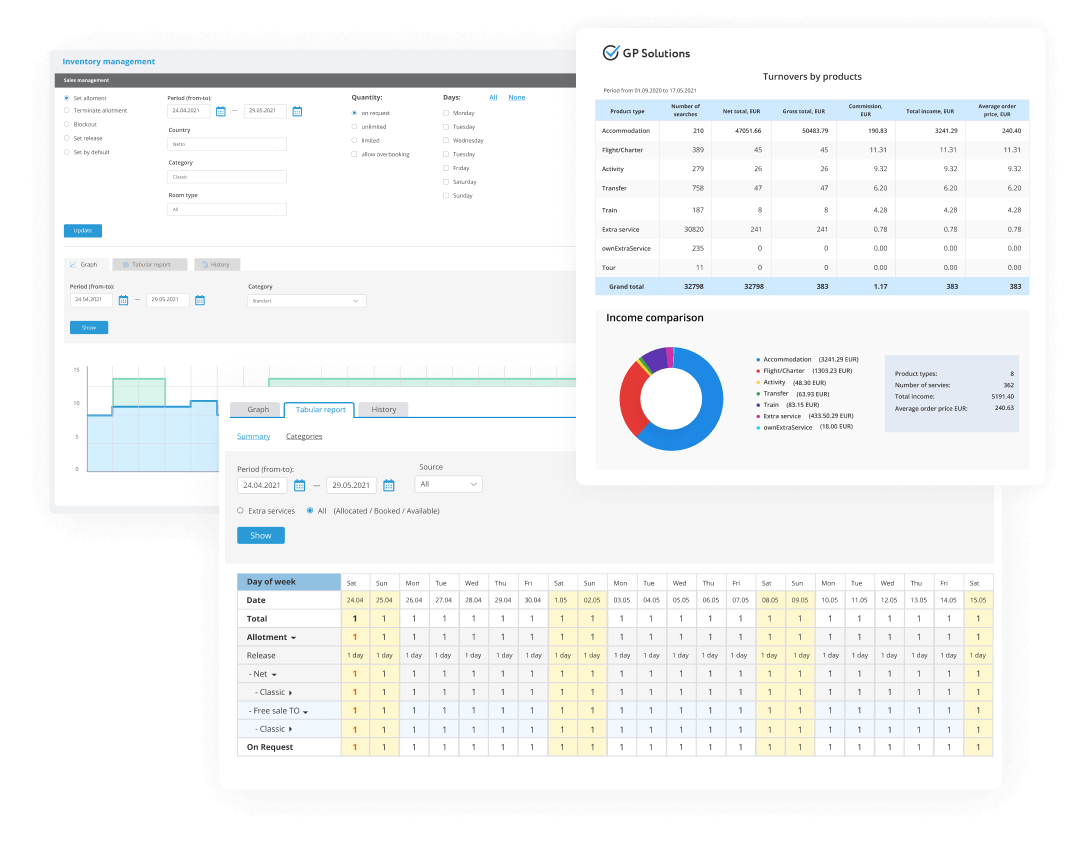 erp for travel agents