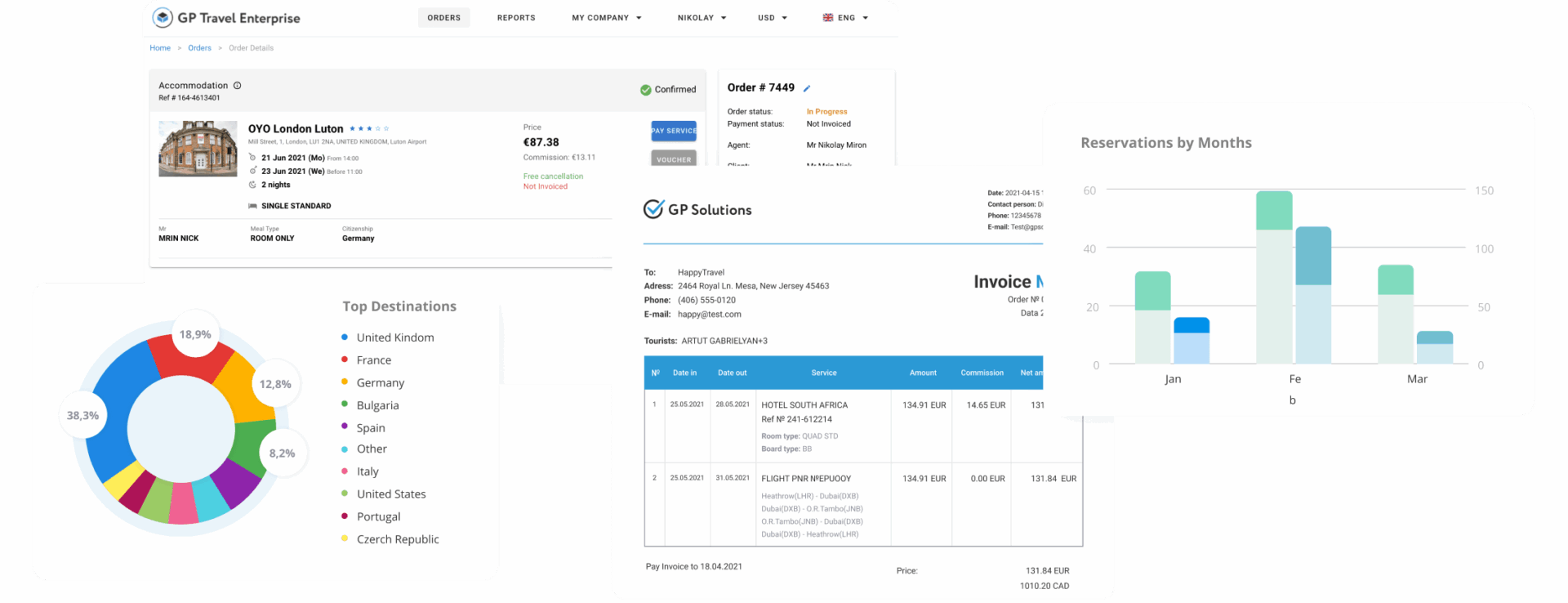 GP Travel Enterprise Overview