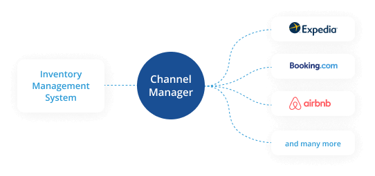 Channel Managers