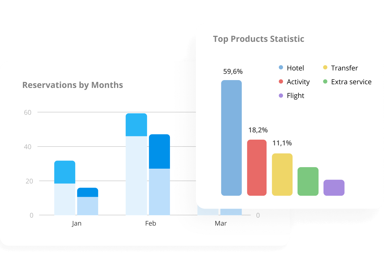 Tour analytics solution