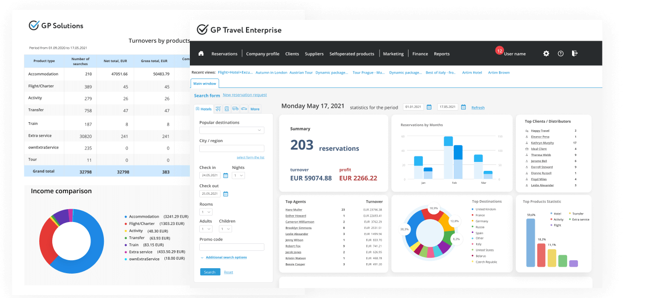 Travel analytics platform by GP Solutions