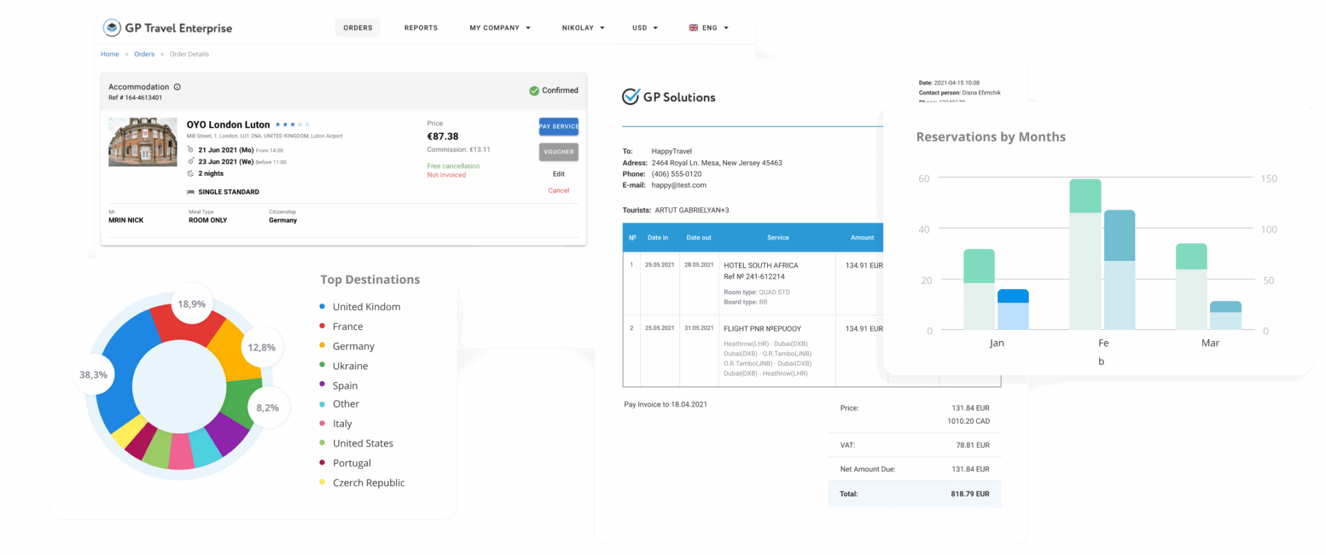 Backoffice von GPTE Plattform