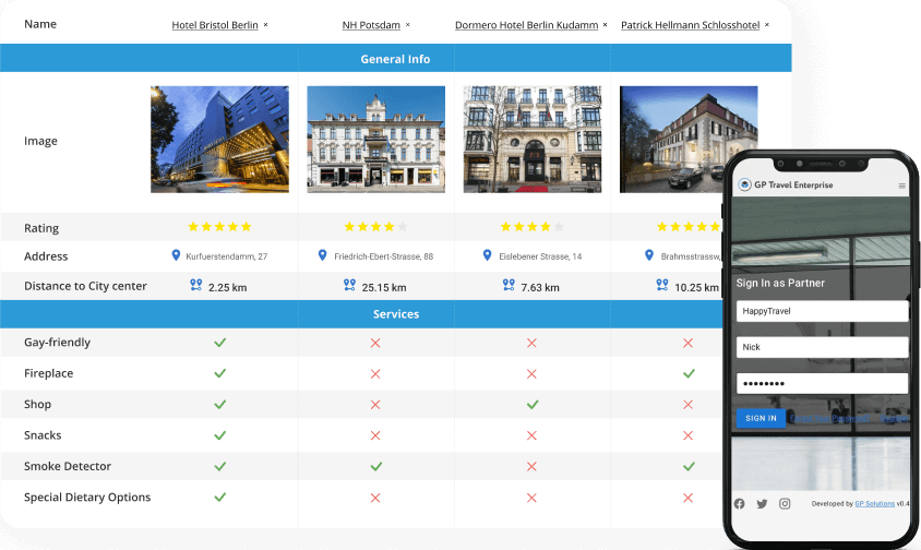 Travel Website