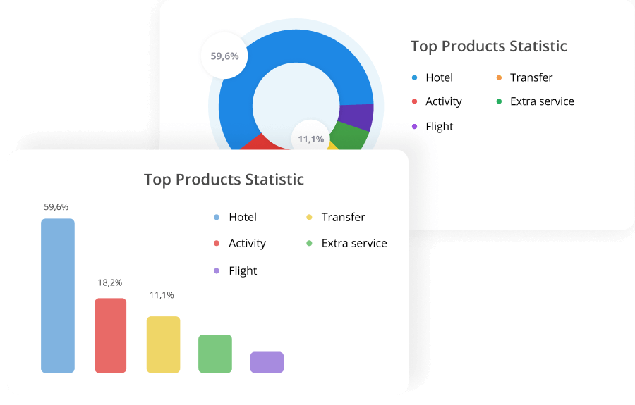 Graphs