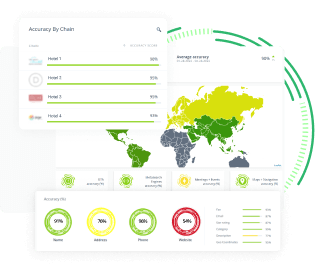 Content monitor