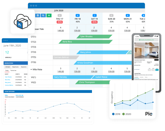Hotel Channel Management Software System Benefits Solutions Providers Hotel Channel Management Software System Benefits Solutions Providers