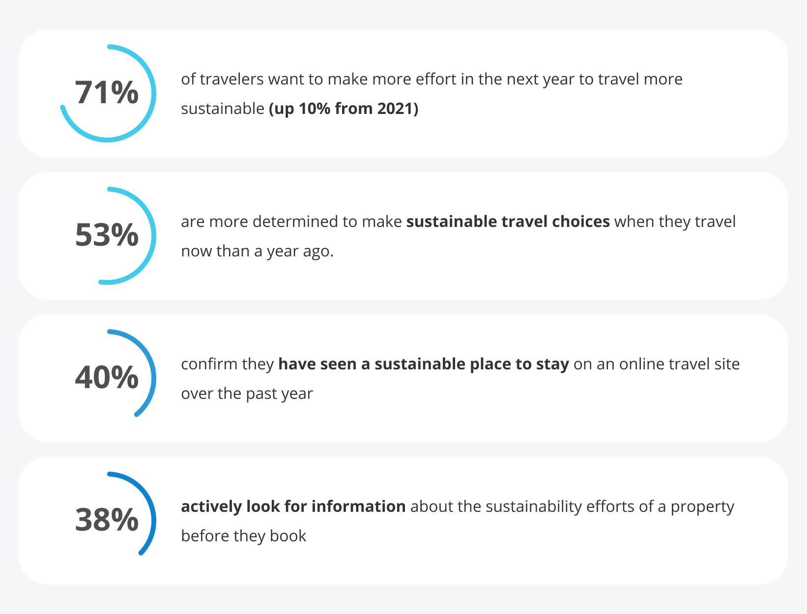 10 travel trends for 2021