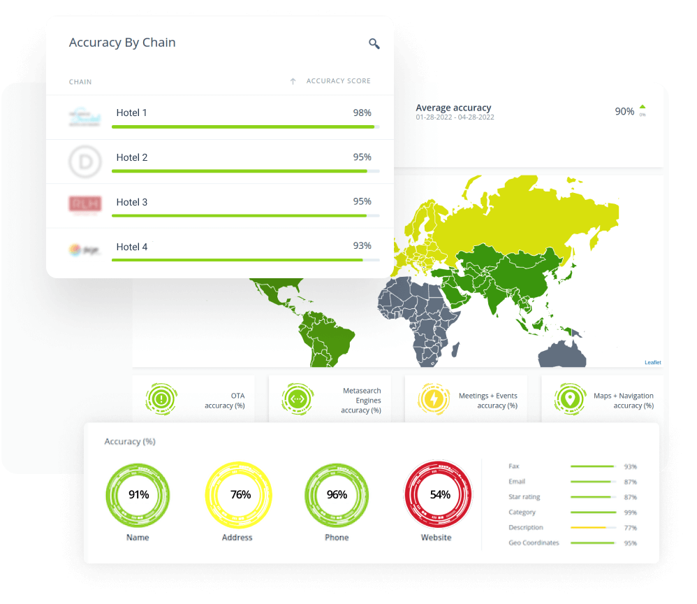 PropertyVIEW® Content Monitor