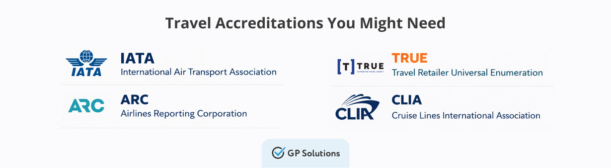 A graphic titled "Travel Accreditations You Might Need" that displays the logos and full names of four industry organizations: IATA (International Air Transport Association), TRUE (Travel Retailer Universal Enumeration), ARC (Airlines Reporting Corporation), and CLIA (Cruise Lines International Association). A GP Solutions logo is at the bottom.