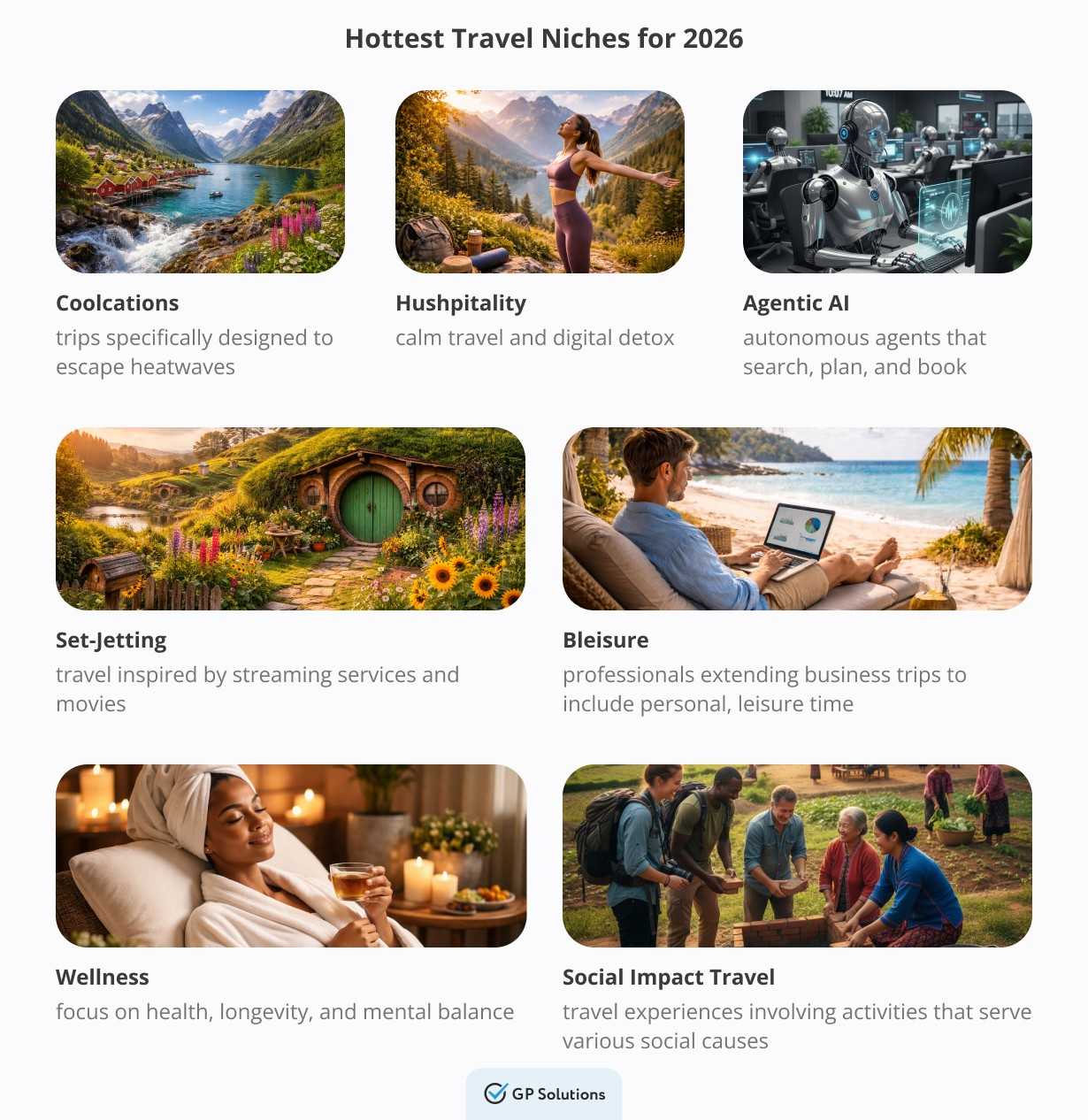 An infographic titled "Hottest Travel Niches for 2026" featuring seven trends accompanied by photos. The niches are: Coolcations (trips to escape heatwaves), Hushpitality (calm travel and digital detox), Agentic AI (autonomous agents that search, plan, and book), Set-Jetting (travel inspired by streaming services and movies), Bleisure (professionals extending business trips for leisure), Wellness (focus on health, longevity, and mental balance), and Social Impact Travel (travel experiences serving social causes). A GP Solutions logo is at the bottom.