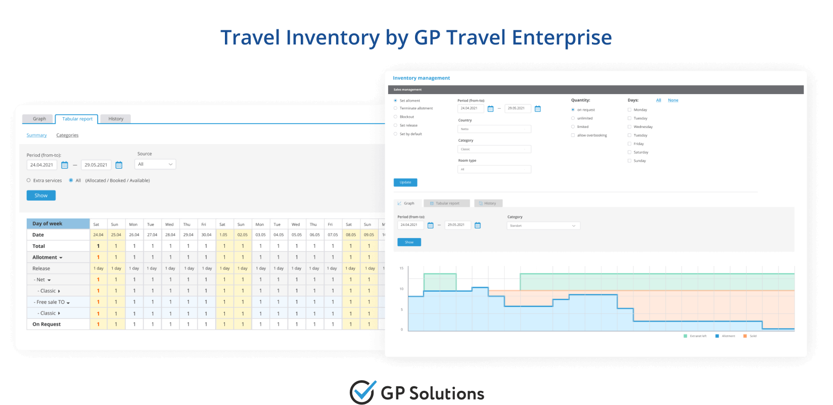 Travel inventory