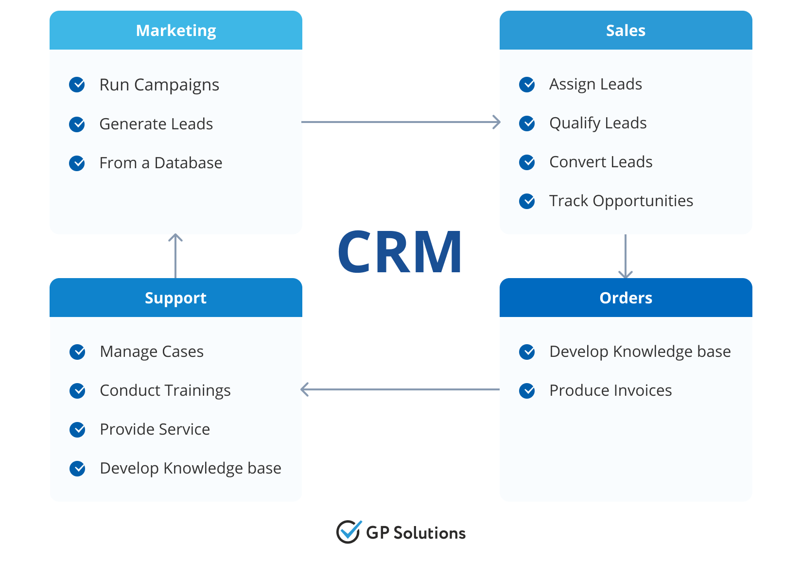 Travel CRM Software