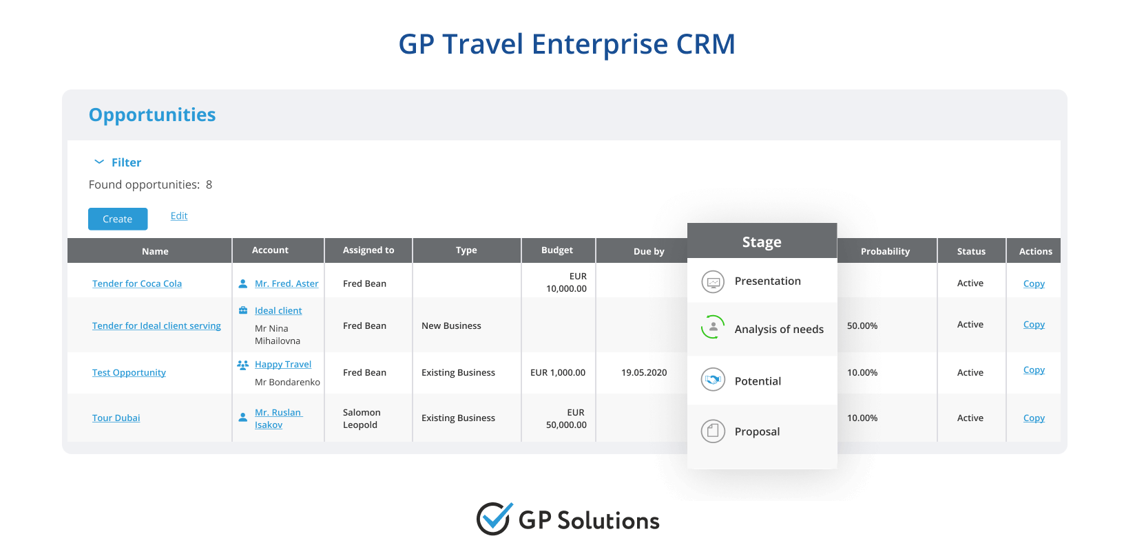 Opportunities | GP Travel Enterprise CRM