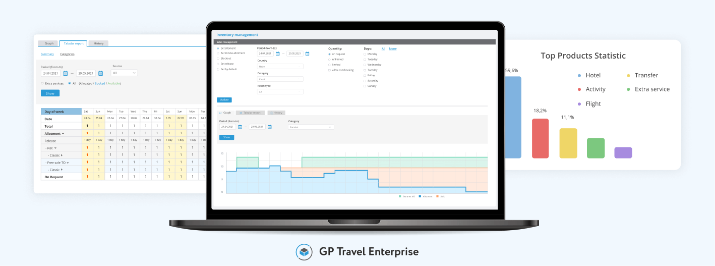 Inventory Management by GP Travel Enterprise