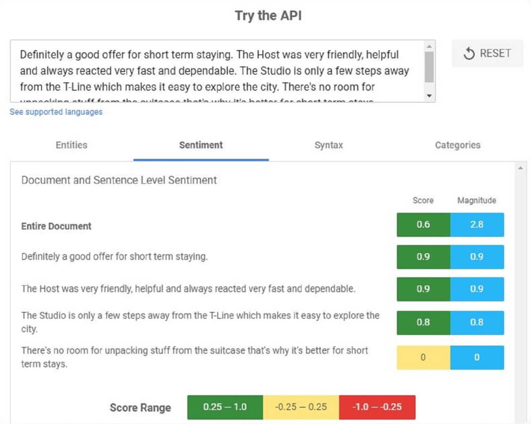 Sentiment analysis of an accommodation review