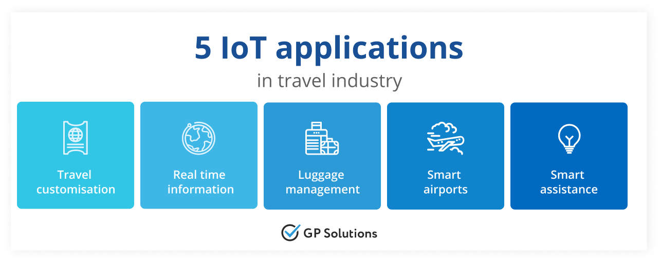 IoT applications