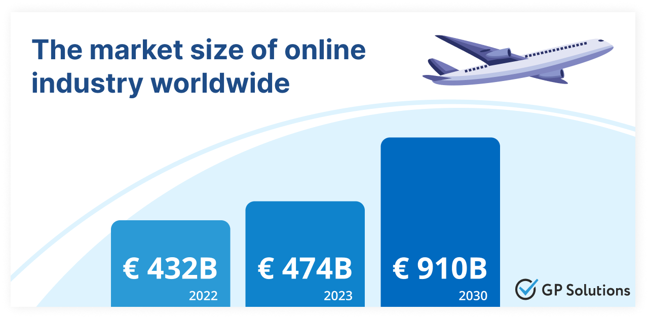 Diagram online industry worldwide