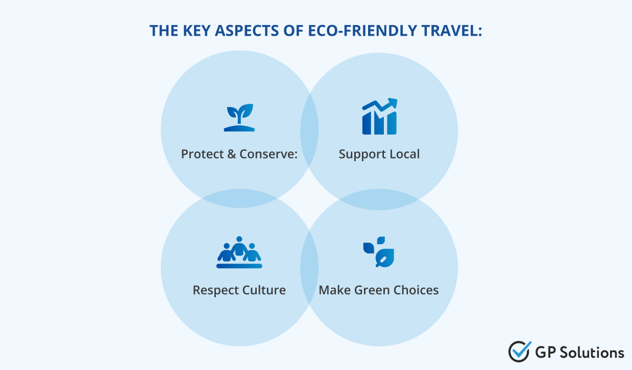Key aspects of eco-friendly travel