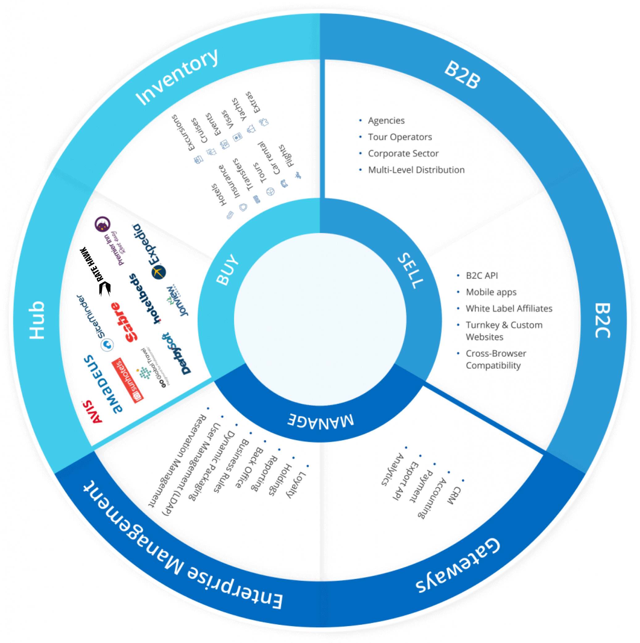 erp for travel agents