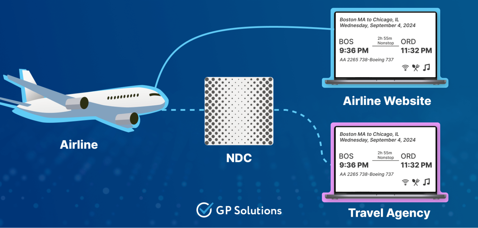 IATA New Distribution Capability: What is It, Technical Aspects ...