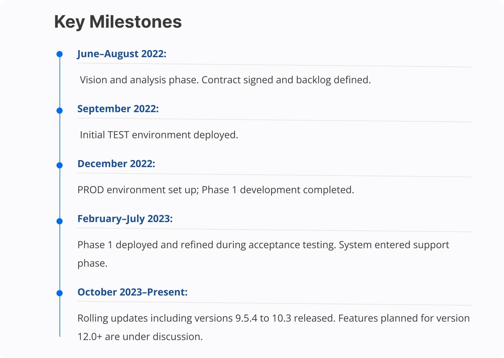 Time Frame depicting key milestones in a software development project