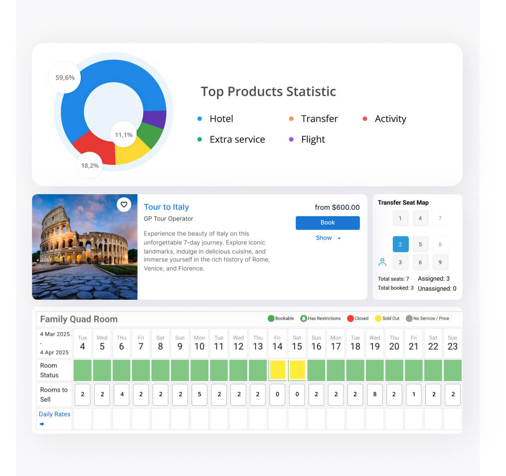 Top travel products statistics in gp travel enterprise system