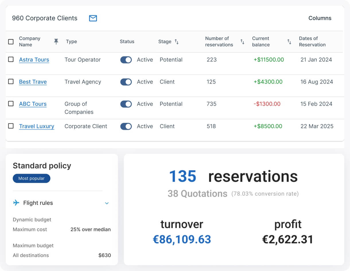 Infographics showing reservations functionality of GP Travel Enterprise