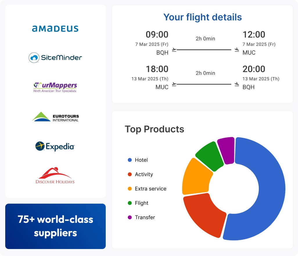 A brief view into functionality of GP Travel Enterprise