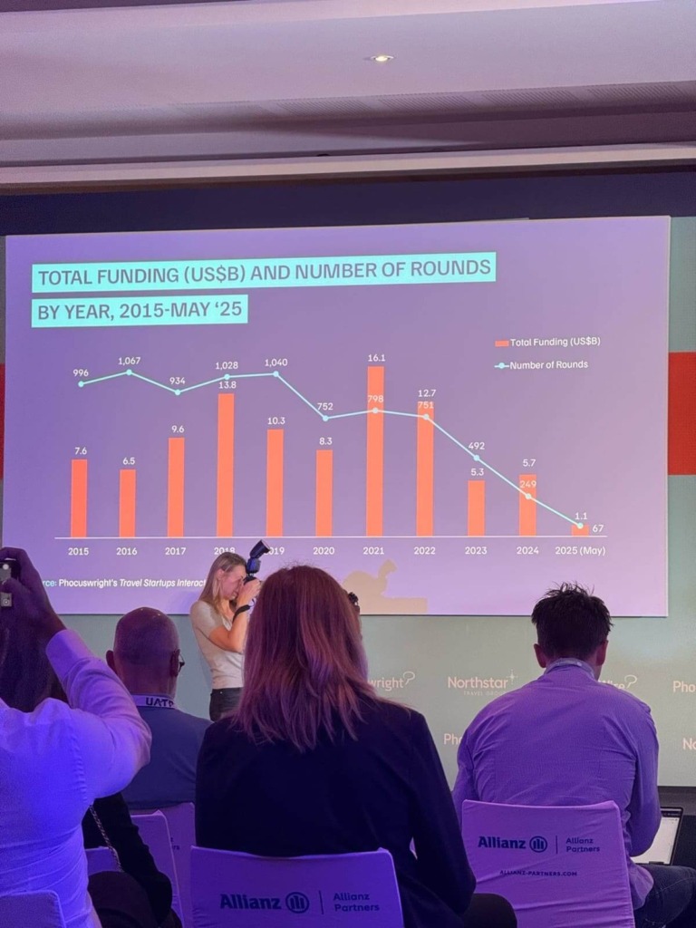 Interactive session at Phocuswright Europe 2025