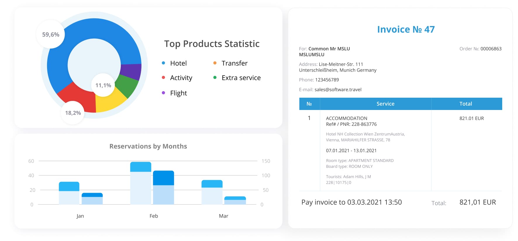Top Products Statistic