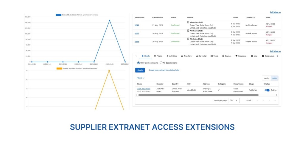 Screenshot illustrating supplier extranet access extensions in GP Travel Enterprise